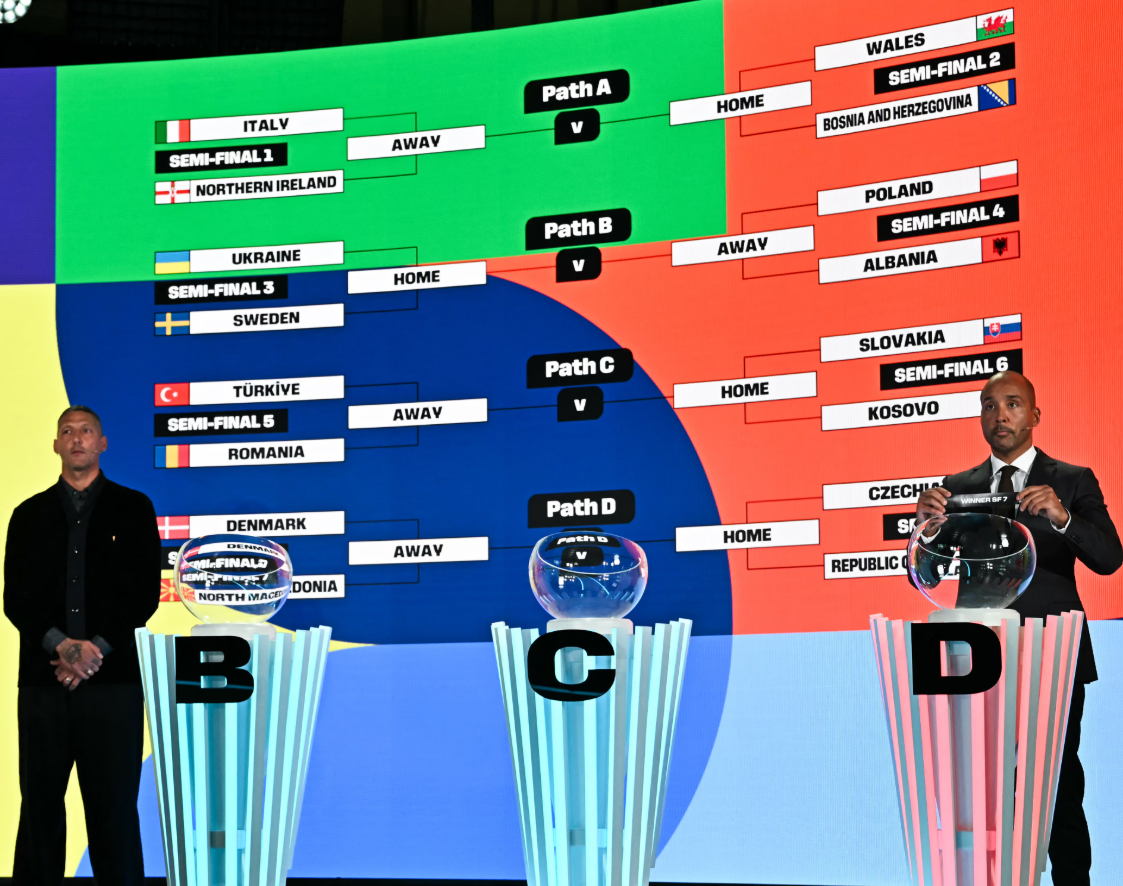 Caktohen datat e gjysmëfinaleve dhe finales së Play Off-it për Kupën e Botës 2026
